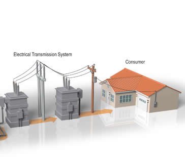 2ª Fase da Energia  Solar no Brasil 